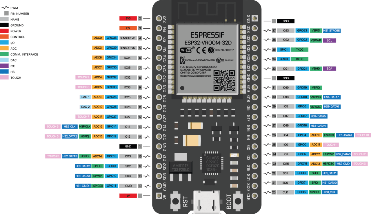 Using An Rfid Module With An Esp Aranacorp