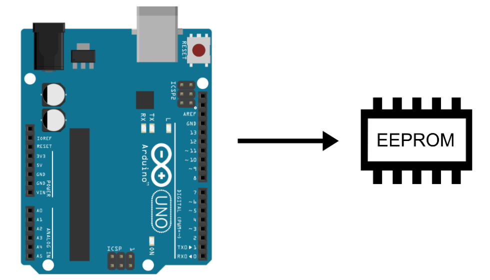 Usando EEPROM Con Arduino • AranaCorp