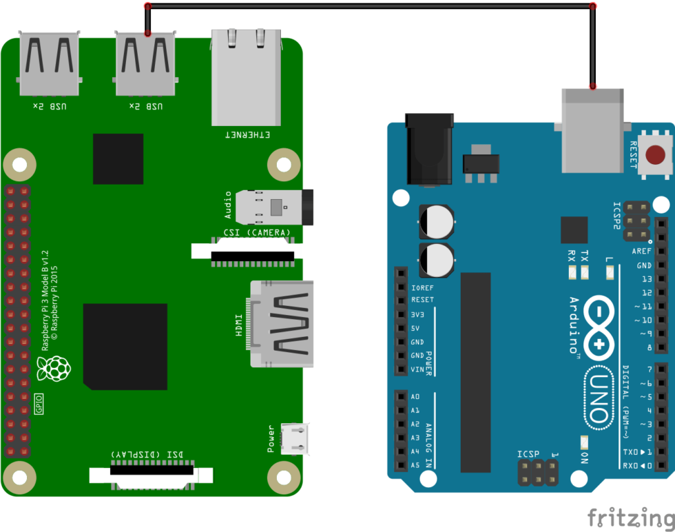 Comunicación En Serie Entre Raspberry Pi Y Arduino • Aranacorp 8975