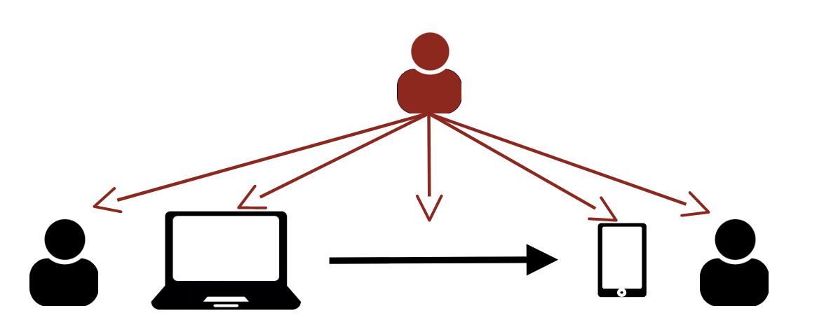 cyberattack Introduction à la Cybersécurité