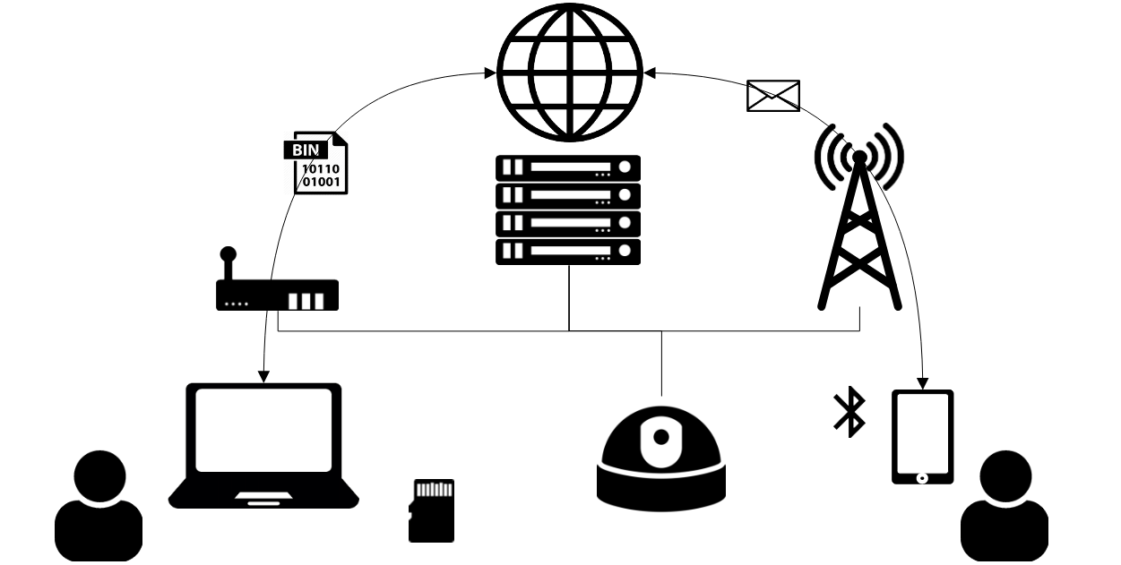 cyberspace Introduction à la Cybersécurité