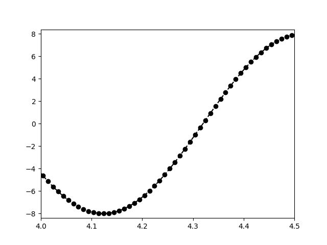 matplotlib-curve-customization Créer des graphiques avec Matplotlib sous Python