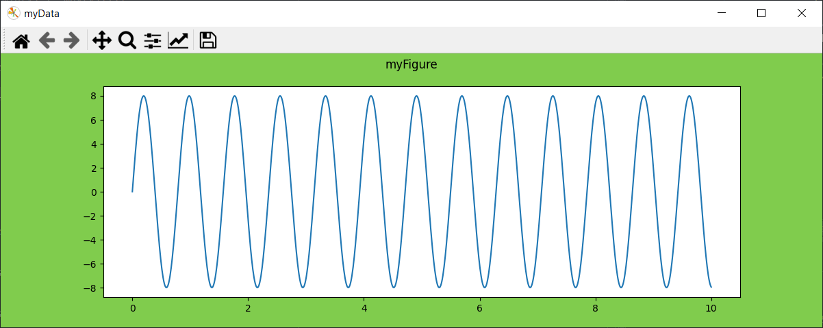 matplotlib-figure-customization Créer des graphiques avec Matplotlib sous Python