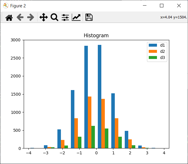 matplotlib-histogram-colors Créer des graphiques avec Matplotlib sous Python