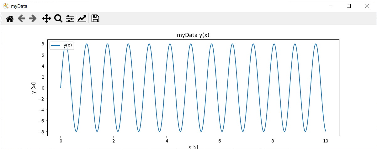 matplotlib-plot-customization Créer des graphiques avec Matplotlib sous Python