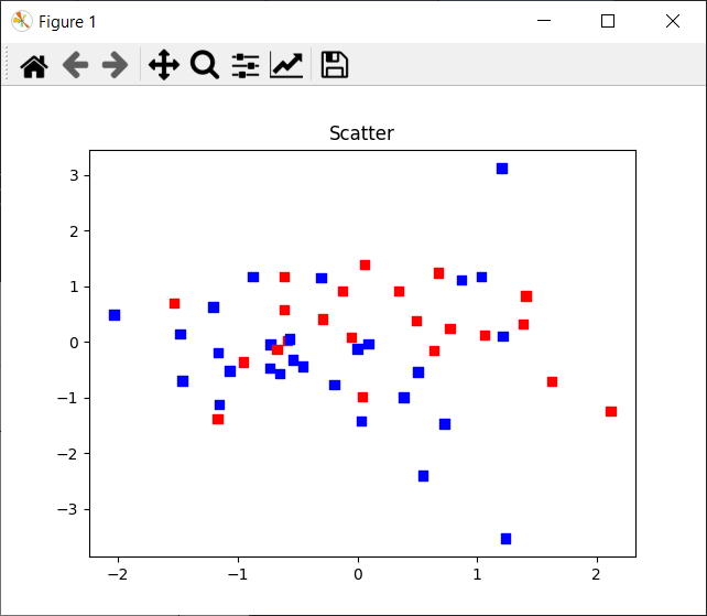 matplotlib-scatter-colors-1 Créer des graphiques avec Matplotlib sous Python