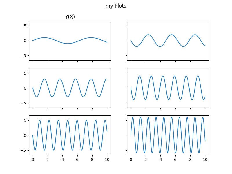 matplotlib-subplots Créer des graphiques avec Matplotlib sous Python