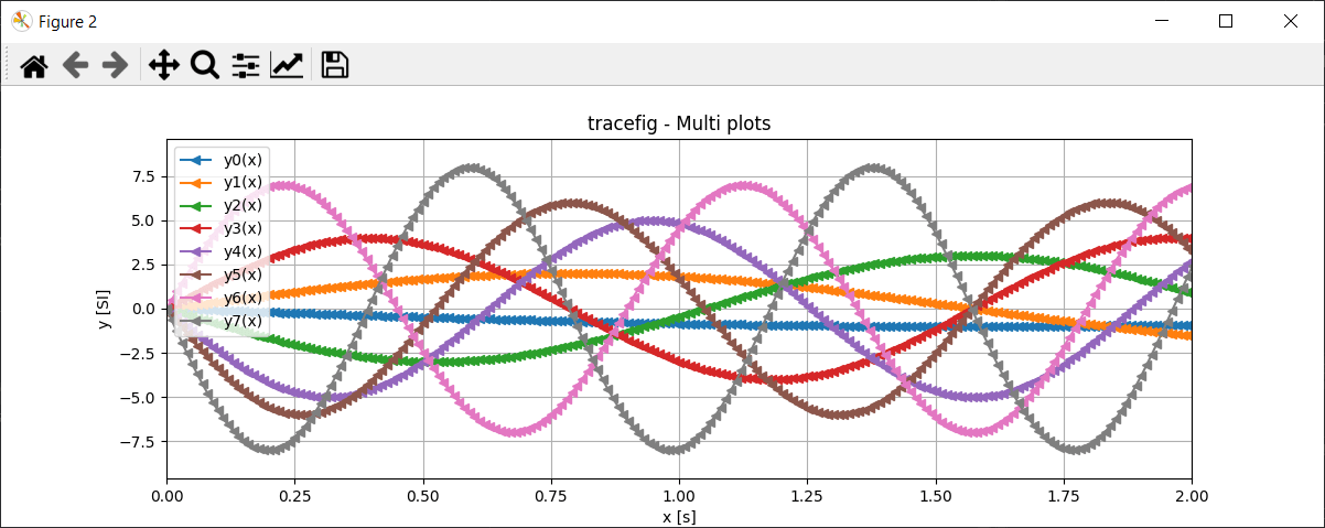 matplotlib-tracefig-multi Créer des graphiques avec Matplotlib sous Python