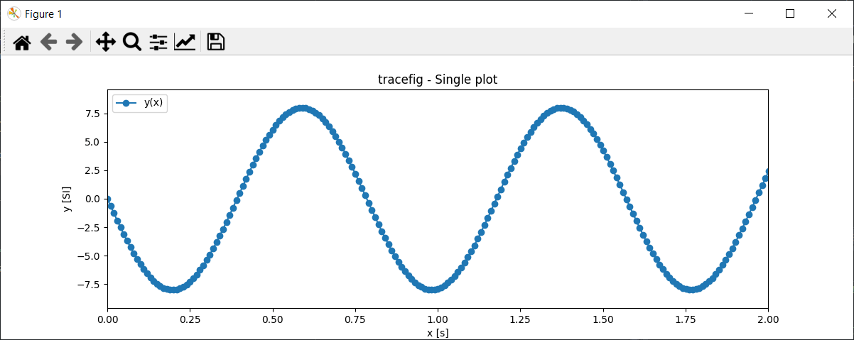 matplotlib-tracefig-single Créer des graphiques avec Matplotlib sous Python