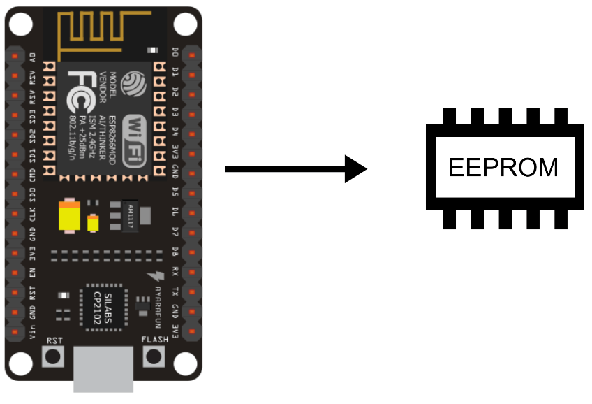 Using the EEPROM with the ESP8266 • AranaCorp