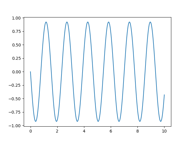 python-matplotlib-simplest-plot Créer des graphiques avec Matplotlib sous Python