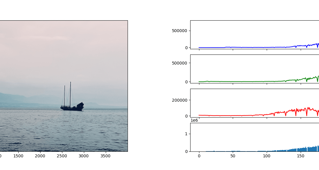 Traitement d’image avec OpenCV et Python