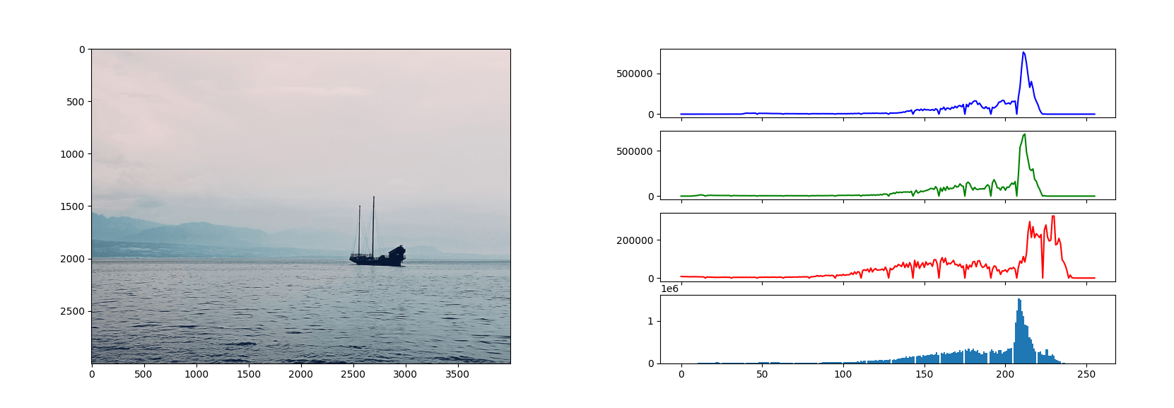 python-opencv-image-analysis Traitement d'image avec OpenCV et Python