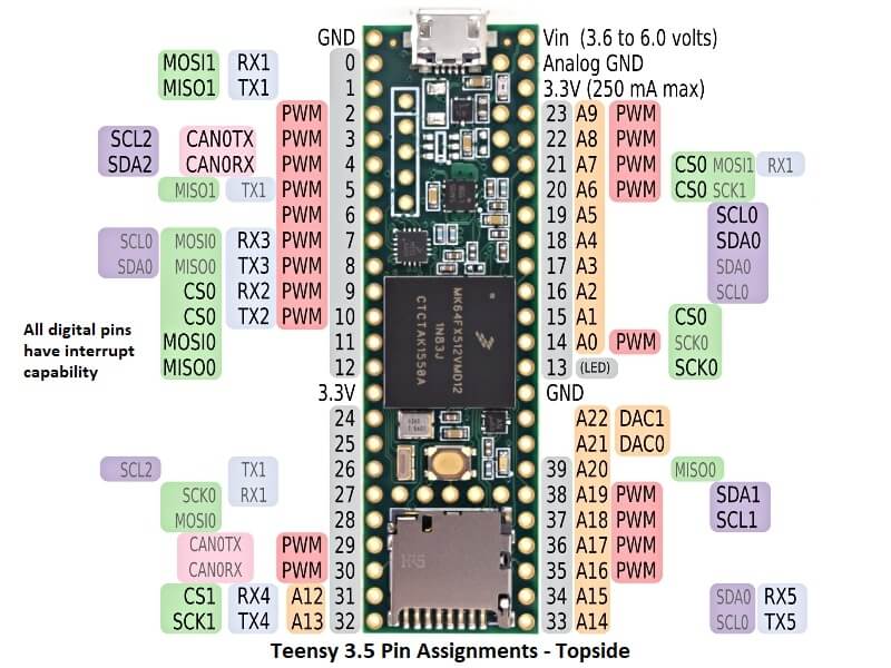Teensy 3.5 microcontroller overview • AranaCorp